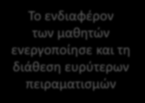 Αναπτύσσοντας τη μαθησιακή διαδρομή 6 : Ο ήχος διαδίδεται και στα στερεά και στα υγρά Δραστηριότητα: Τα αυτάκια των παιδιών