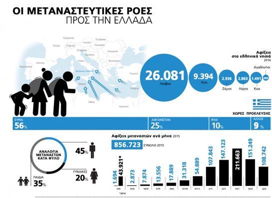 κατά πόσον μια σειρά χώρες της ΕΕ θα δεχθούν-και πόσους- από τους μέχρι τώρα αφιχθέντες (ή ακόμη από αυτούς που θα αφιχθούν στο άμεσο μέλλον).