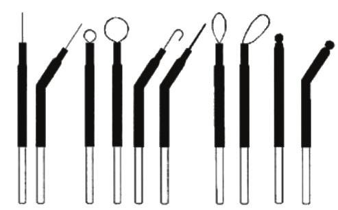 minim invazivă, dermatologie etc Mod de lucru: tăiere 90-80-70 %,tăiere, lipire, tăiere bipolară, coagulare bipolară, coagulare de suprafață, microcoagulare, biopsie Putere:80-200 W Frecvență: 600