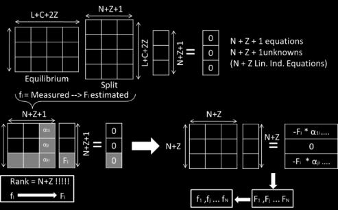 PROCESSES