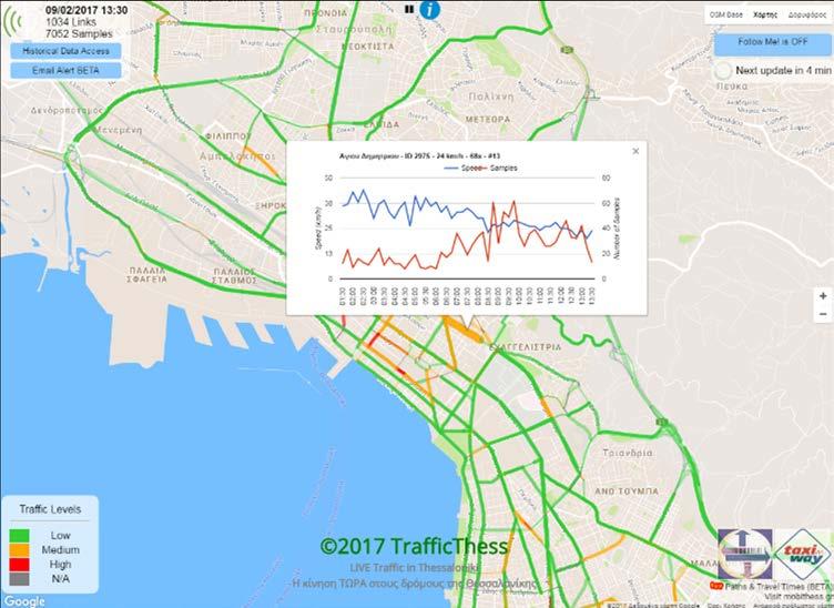 Thessaloniki Big data laboratory TrafficThess