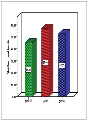 Tishreen University Journal. Bio.