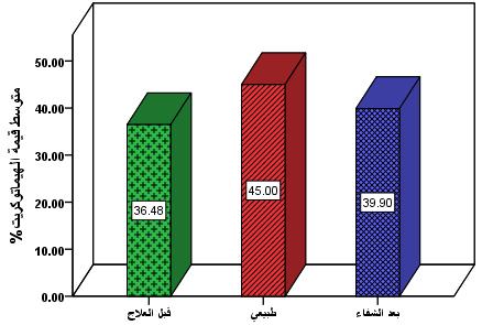 Tishreen University Journal. Bio.
