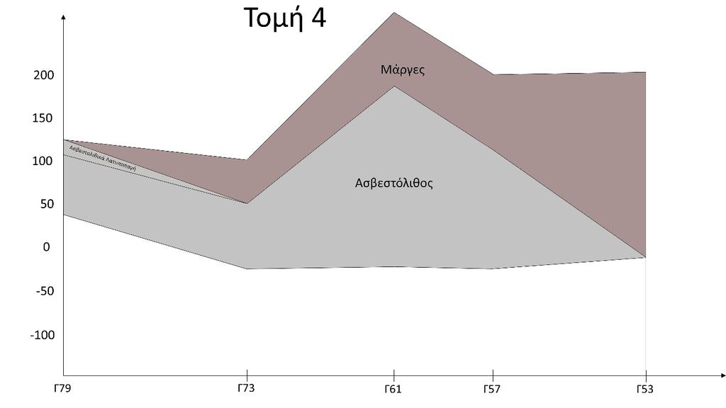 Εικόνα 4.