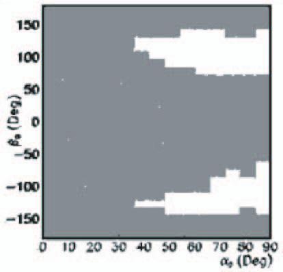 4.3. ADIABATIC MODEL CONSTRUCTION 115 AP8/INP R=0.1-400 GV Figure 4.