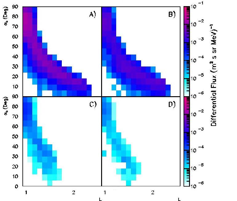 118 CHAPTER 4. ANALYSIS OF UNDER-CUTOFF PROTONS AND LEPTONS Figure 4.