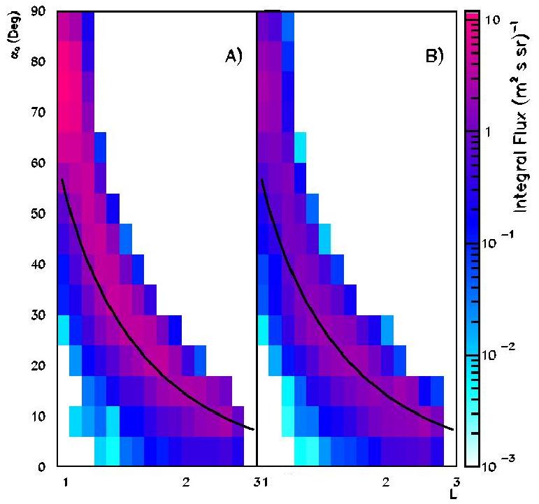 120 CHAPTER 4. ANALYSIS OF UNDER-CUTOFF PROTONS AND LEPTONS Figure 4.