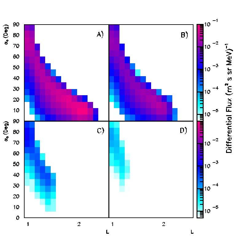 134 CHAPTER 4. ANALYSIS OF UNDER-CUTOFF PROTONS AND LEPTONS Figure 4.