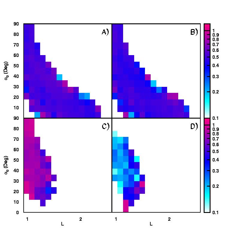 140 CHAPTER 4. ANALYSIS OF UNDER-CUTOFF PROTONS AND LEPTONS Figure 4.41: Integral flux East/West fractions for QT protons outside the SAA in the low (high) energy range 0.07» E k»2.9 GeV (2.9» E k»9.