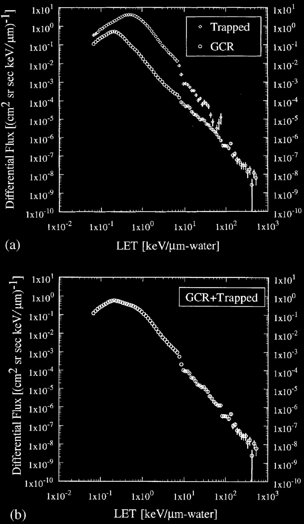 1.4. EARTH'S RADIATION BELTS 41 Figure 1.