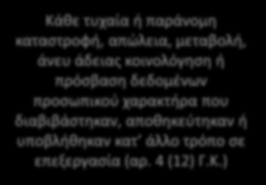 κοινολόγηση ή πρόσβαση δεδομένων προσωπικού χαρακτήρα που