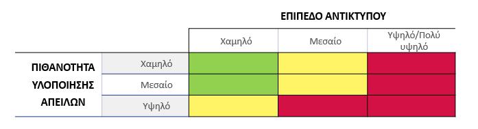 που εμπλέκονται στην