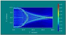 unde electromagnetice la interfata intre un material cu indice