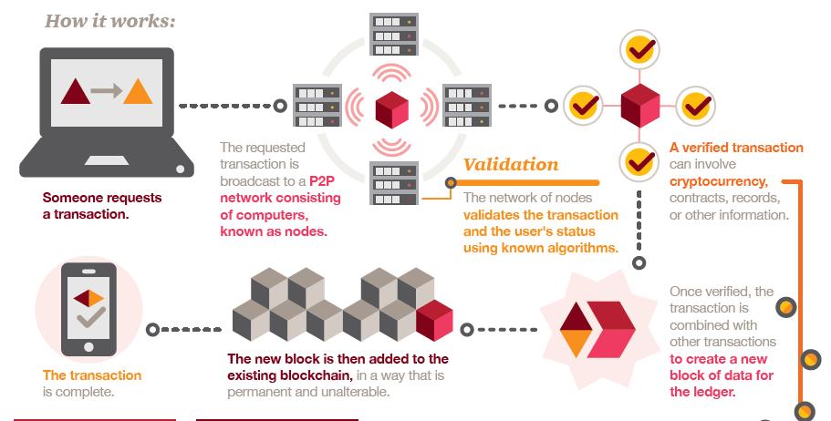 (Απλοποιημένη) περιγραφή Every informed person needs to know about Bitcoin because it might be one of the world s most important developments.