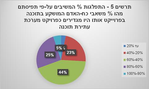גליון מס 17 ינואר 2016 רפואי: ;electrocardiography mapping systems מערכת רפואית למיפוי אותות ECG בלב לאיתור וטיפול בהפרעות קצב לב.