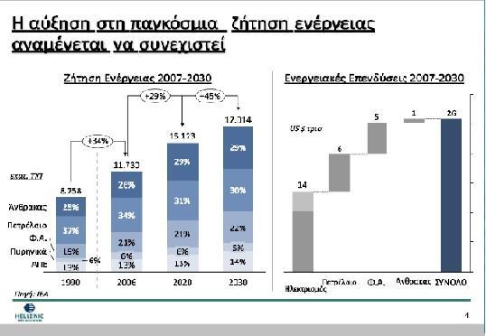 Εικόνα 5.