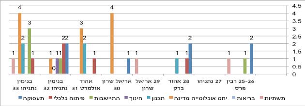 40 תיברעה הרבחב תוימוקמה תויושרה תדובע תרגסמב תיברעה הייסולכואה יפלכ תיתלשממה תוינידמה תקידבל רקחמ.