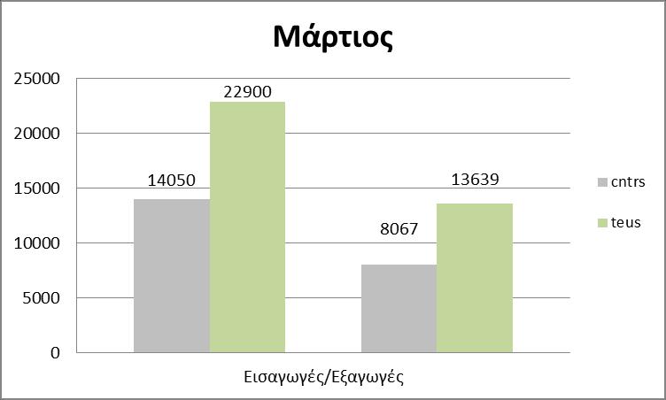 Όηη ηζρχεη γηα ηνλ κήλα Ηαλνπάξην ηζρχεη θαη γηα ηνλ Φεβξνπάξην ηνπ 2017, θαζψο φπσο θαίλεηαη θαη απφ ην παξαπάλσ δηάγξακκα έρνπκε κηα αμηνζεκείσηε δηαθνξά θαηά 6.