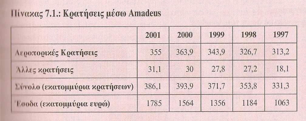 οικονοµικών προβληµάτων από τον πόλεµο του Κόλπου, και έτσι πλέον άνηκε στις υπόλοιπες τρεις εταιρείες.