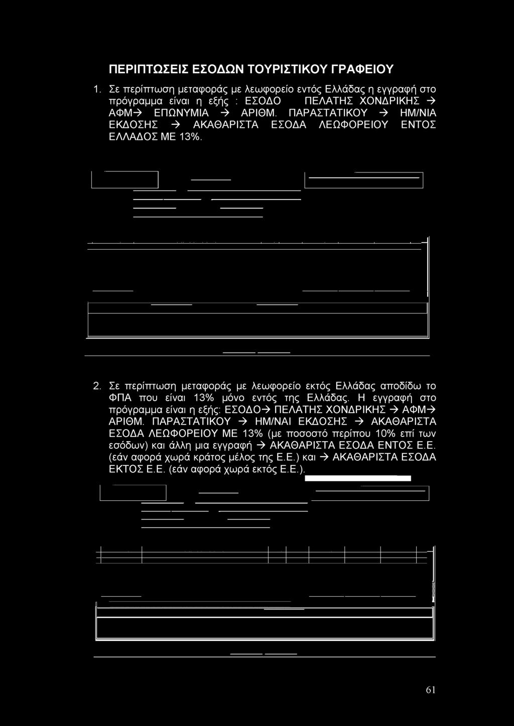 ΕΣΟΔΟ ΠΕΛΑΤΗΣ ΧΟΝΔΡΙΚΗΣ ^ ΑΦΜ^ ΕΠΩΝΥΜΙΑ ^ ΑΡΙΘΜ.