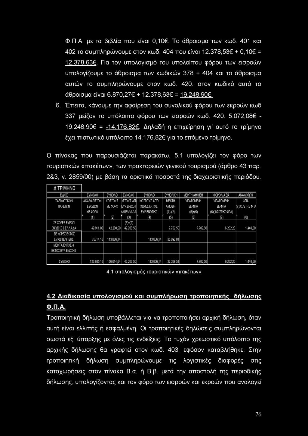 870,27 + 12.378,63 = 19.248,90. 6. Έπειτα, κάνουμε την αφαίρεση του συνολικού φόρου των εκροών κωδ 337 μείζον το υπόλοιπο φόρου των εισροών κωδ. 420. 5.072,08-19.248,90 = -14.176,82.