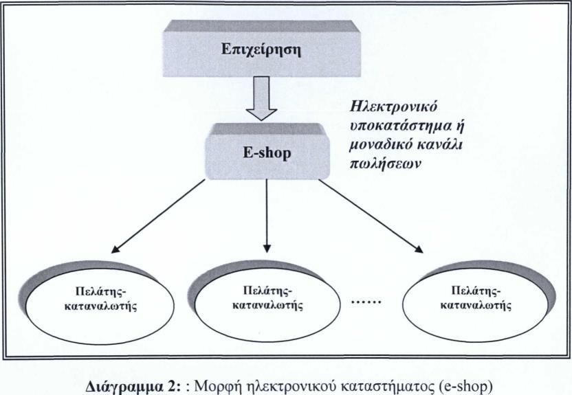Εικόνα 4.3.1.