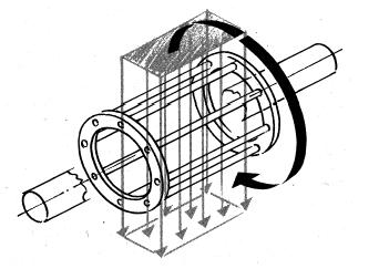 3.. Asünkroonootor Asünkroonootor põhosadeks on staator ja rootor. Staator on ootor pagalsesev osa, rootor pöörlev osa. Nad paknevad ootorkeres, s fkseerb oavahel kõk ootorosad.