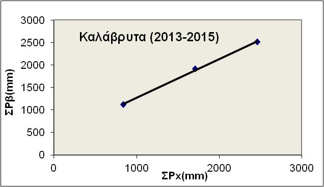 παρατηρήσεων και θα πρέπει να διορθωθούν.
