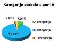88 Ц; 90,14% у зони А и 74,44% у Зони Б.