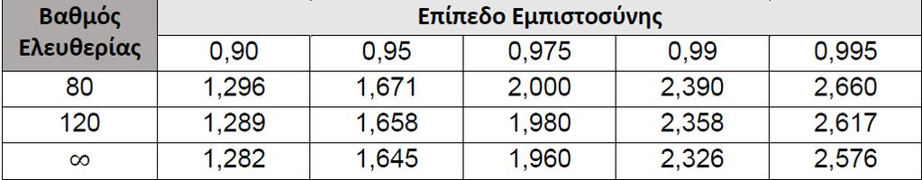 ΚΕΦΑΛΑΙΟ 3 ΘΕΩΡΗΤΙΚΟ ΥΠΟΒΑΘΡΟ Πίνακας 3.