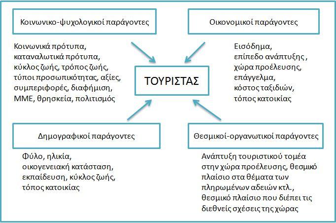 6. Άλλοι λόγοι 1.2.3.