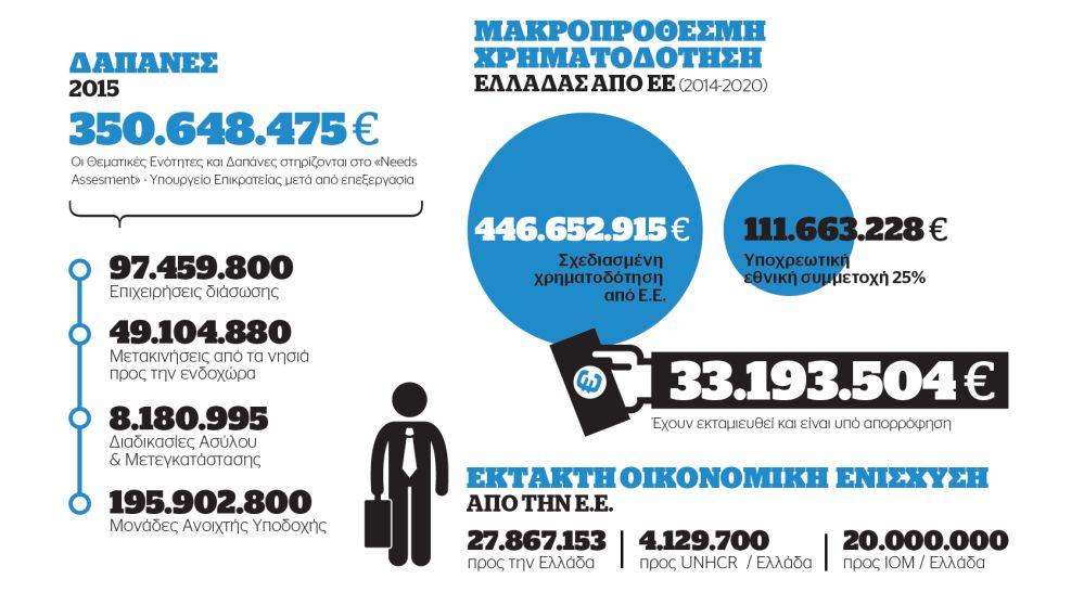 Ε, να χαρτογραφήσει τα πιο σημαντικά στοιχειά, δεδομένα και γεγονότα του έτους 2015 που αφορούν τις συντονισμένες προσπάθειες της Ελληνικής Κυβέρνησης, με στόχο να αντιμετωπιστεί με