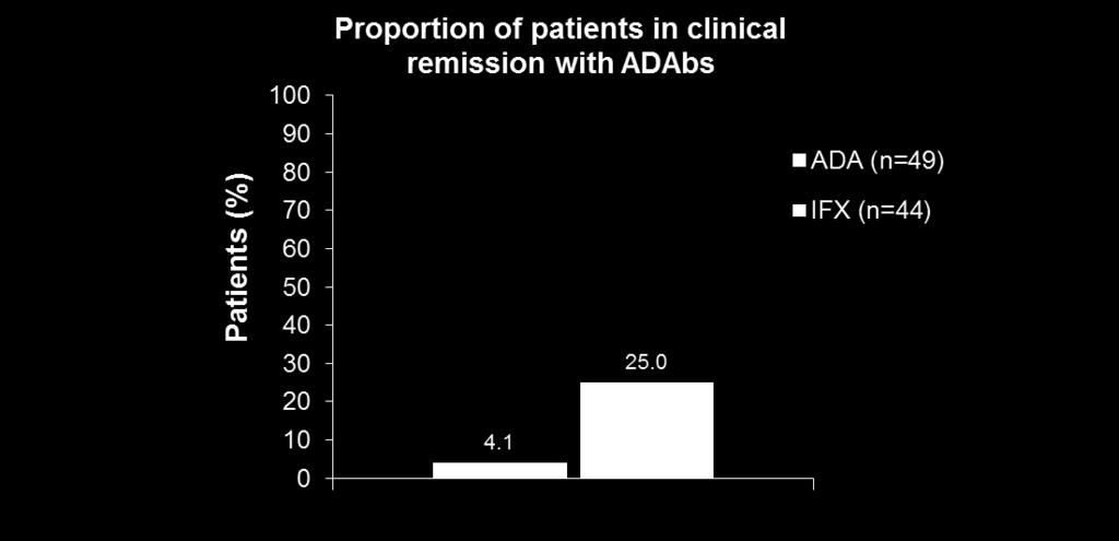 ΡΕΥΜΑΤΟΕΙΔΗΣ ΑΡΘΡΙΤΙΔΑ (IFX vs ADA) Ασθενείς από 6 Ε.Ι. στη Δανία, υπό θεραπεία με ADA ή IFX και σε ύφεση (DAS28-CRP<2.