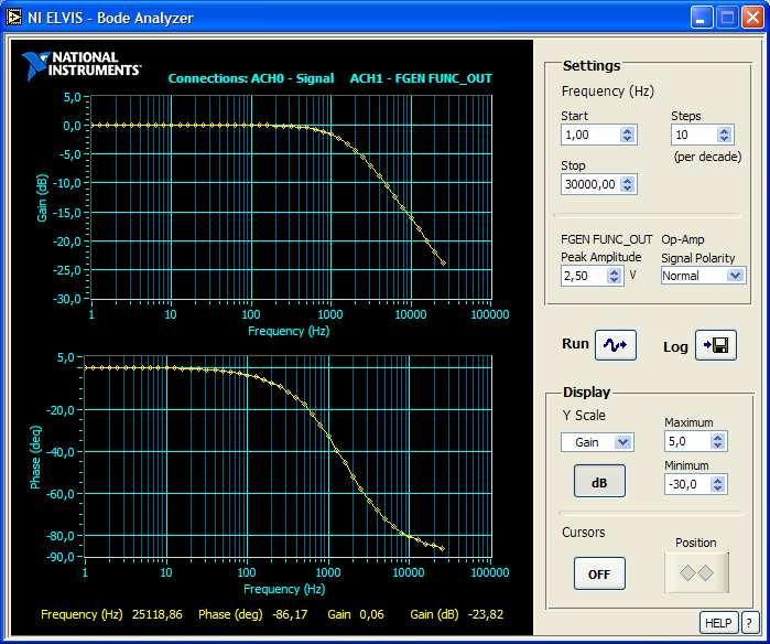 7. ekperiment - BODE-ovi DIJAGRAMI Pokrenemo NI-Elvi i nakon inicijalizacije otvorimo Bode Analyzer.