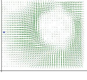 θ, ϕ) f r e r + 1 f r θ e θ + 1 f r sin θ ϕ e ϕ ( ƒ(x)) v D v f(x) ƒ