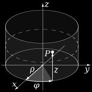 Rectngulr Polr/Cylindricl Sphericl Prmetric Vector trix Plne (x x 0 ) + (y y 0 ) + c(z z 0 ) 0 x + y + cz d where d x