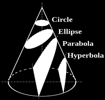 { d for { e 1 (e 1) e > 1 p semi-ltus rectum or the line segment running from the focus to the curve in direction
