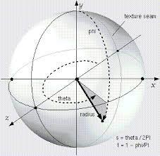 Rectngulr Polr/Cylindricl Sphericl Prmetric Vector trix x + y r (x h) + (y k) r Centered t Origin: r (constnt) θ θ [0, π] or [0, 360 ] Circle Generl Form: Ax + Bxy + Cy + Dx + Ey + F 0 where A C nd B