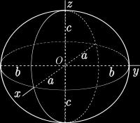 d 1 + d k x(t) cos(t) + h y(t) sin(t) + k [t min, t mx ] [0, π] (h, k) center of ellipse Rotted Ellipse: x(t) cos t cos θ sin t sin θ + h y(t) cos t sin θ + sin t cos θ + k θ the ngle etween the