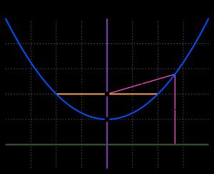 system: A C cot θ B x x cos θ y sin θ y y cos θ + x sin θ ew (x, y ), Old (x, y) rottes through ngle θ from x- xis (x h) (y k) (z l) + c Verticl Axis of Symmetry: ed r 1 ± e cos θ