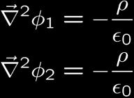 Θεώρημα της μοναδικότητας Η τιμή του δυναμικού ϕ σε μια περιοχή του χώρου V προσδιορίζεται μονοσήμαντα (εκτός από μια σταθερά) όταν η τιμή του δυναμικού ή της κάθετης συνιστώσας της κλίσης