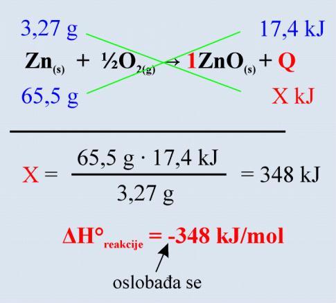 Primer 11. Na osnovu toplote nastajanja gasovitog ugljen-dioksida (Δ f H (CO 2(g) ) = 393.5 kj/mol) i termohemijske jednačine: C (grafit) + 2N 2 O (g) CO 2(g) + 2N 2(g) ΔH reakcije = -557.