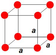 unutrašnjih kuteva romba) pa se u isti prostor može smjestiti više atoma i zato je raspored gušći U tri dimenzije temeljni tipovi kristalnih struktura izgrađenih od istovrsnih atoma: Raspored u kojem