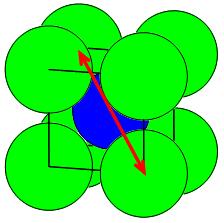 struktura CsCl Kad su anion i kation približno jednake veličine, rešetka se sastoji od dviju