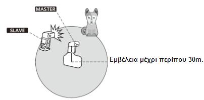 Τοποθέτηση και Εμβέλεια Slave/Master Μονάδων Φλας Με τη χρήση ραδιοσυχνοτήτων γίνεται εύκολη η λήψη με πολλαπλές μονάδες φλας με τον ίδιο τρόπο όπως και με τη λειτουργία TTL.