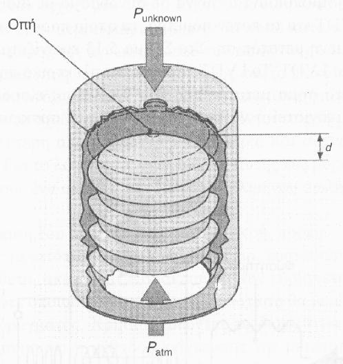 Φυσητήρας Είναι διαφορικός αισθητήρας πίεσης που χρησιμοποιείται για μέτρηση μικρών πιέσεων (0 1000 a).