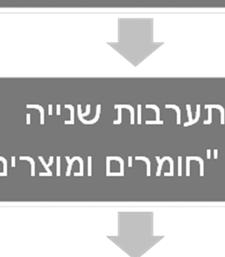 התייחסות להצלחה בהשגת התשובה.