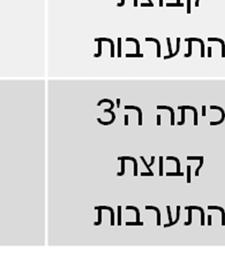 (0.72 טבלה 2).