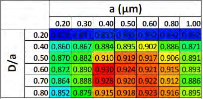 21(β) παρίςτανται ςχθματικά δφο διςκία Si/Si 3 N 4 με επιφανειακζσ μικροδομζσ τφπου κολόνων και οπϊν αντίςτοιχα. Ππωσ φαίνεται από τα δεδομζνα των πινάκων 4.19 και 4.