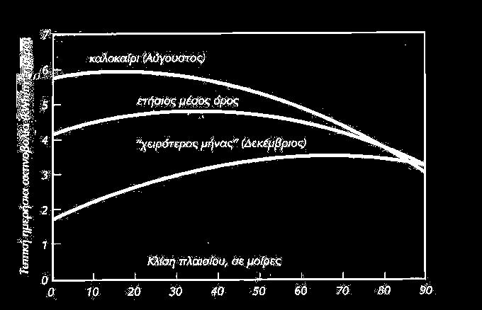 γεωγραφικό πλάτοσ περίπου 40